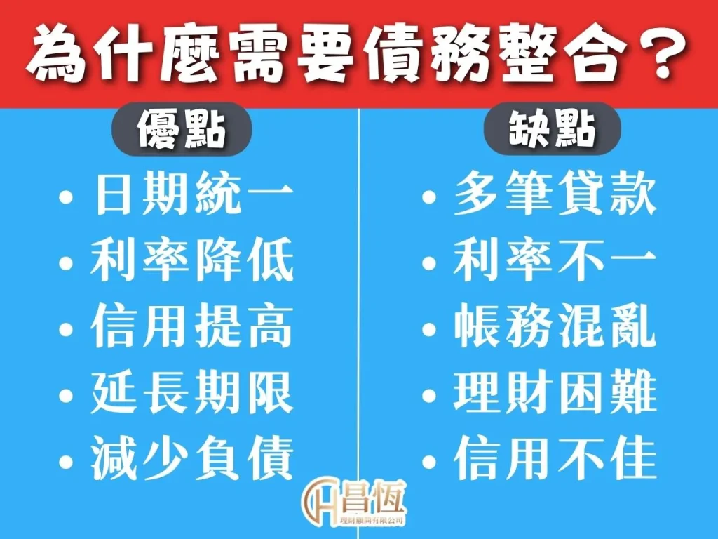 個人信貸 小額貸款 小額借貸