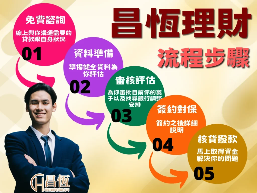 貸款流程 理財貸款推薦 信貸代書
