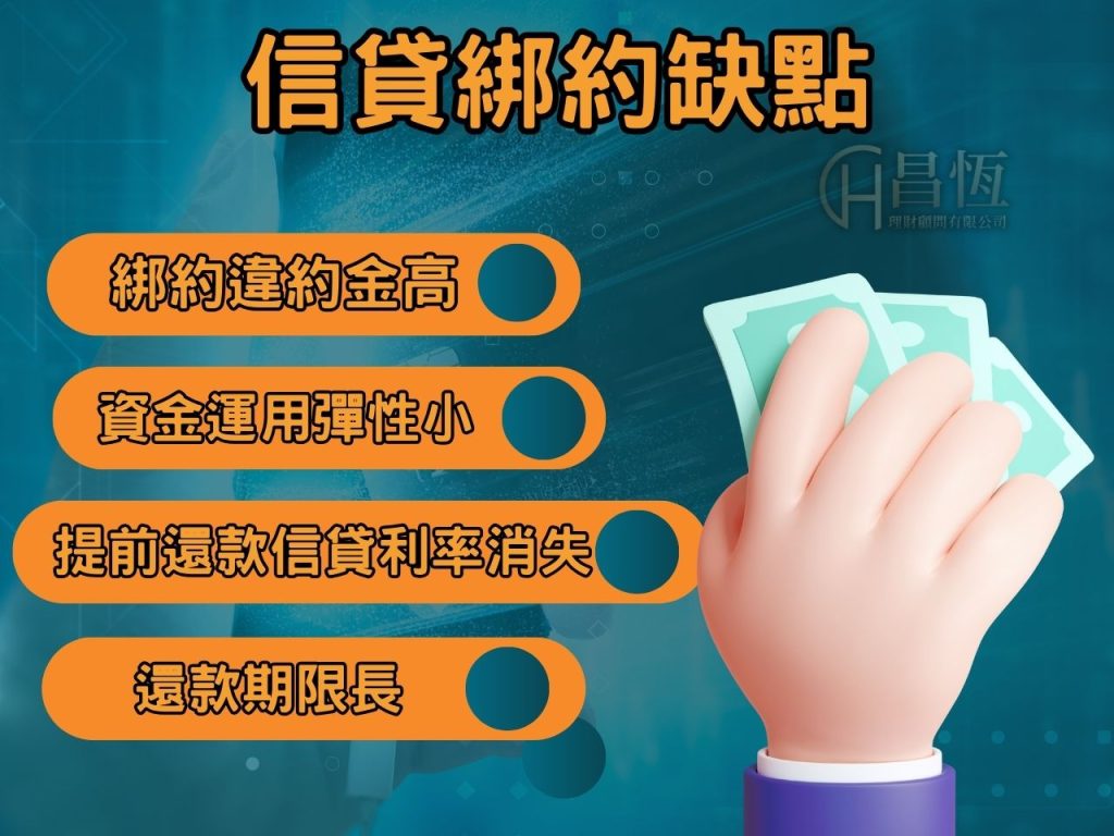 信貸綁約不綁約