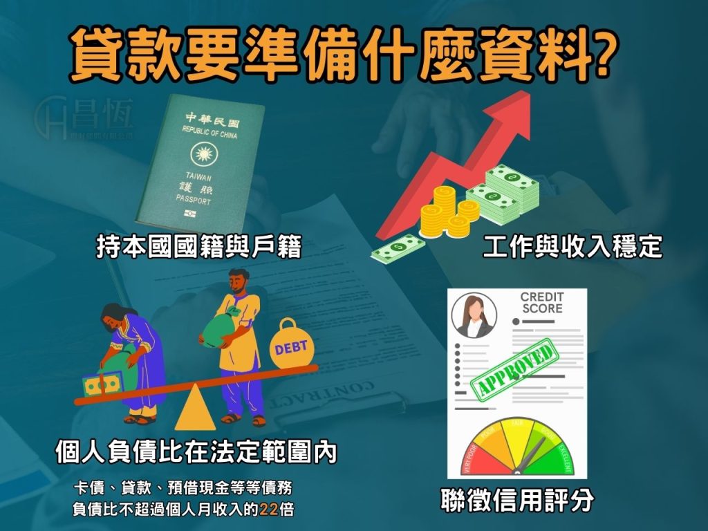 信貸年齡限制