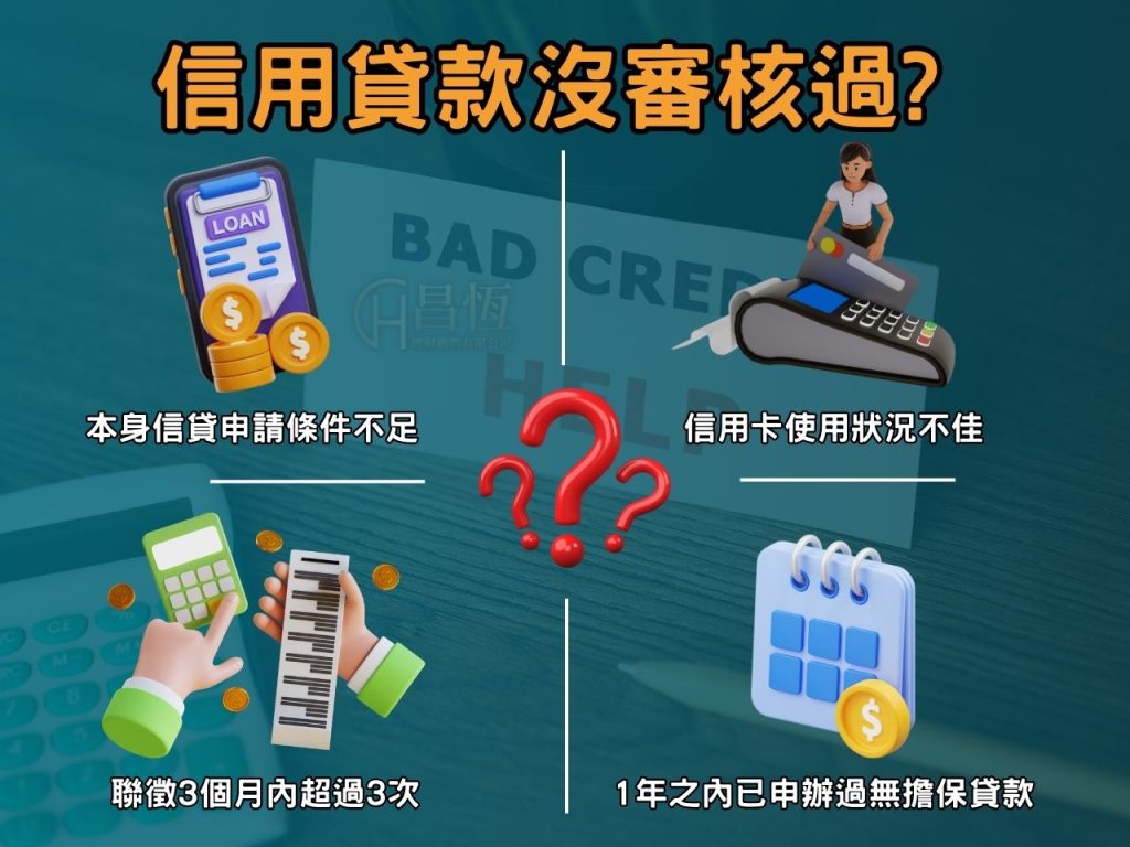 信貸年齡限制
