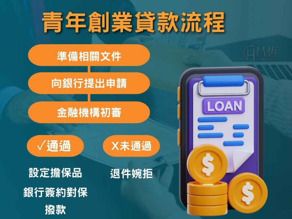 昌恆創業貸款信貸
