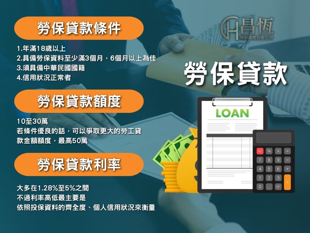 昌恆勞工貸款