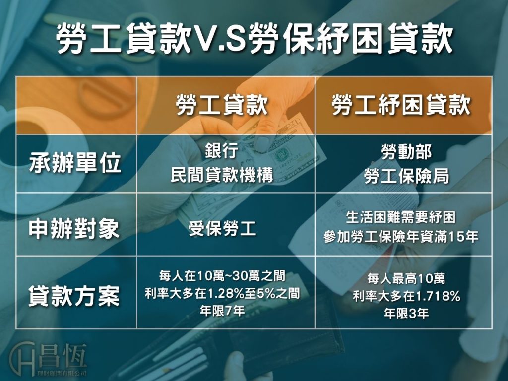 昌恆勞工貸款