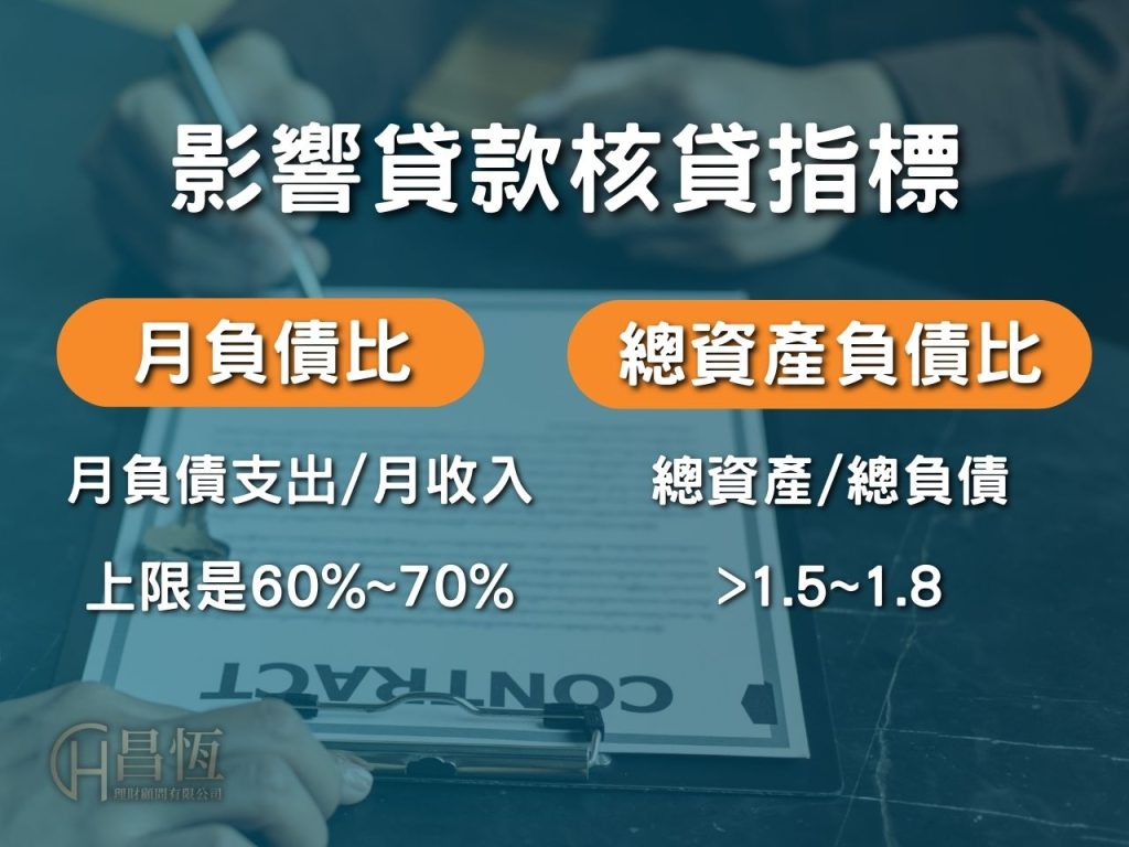 昌恆勞工貸款
