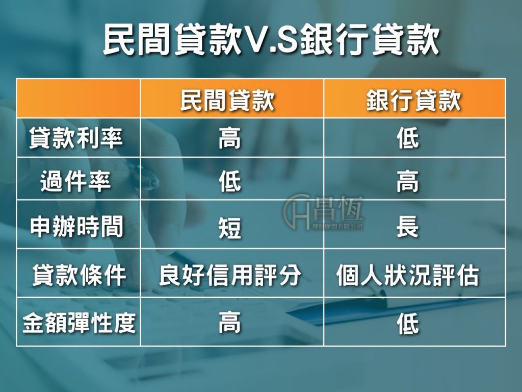 昌恆貸款公司合法嗎