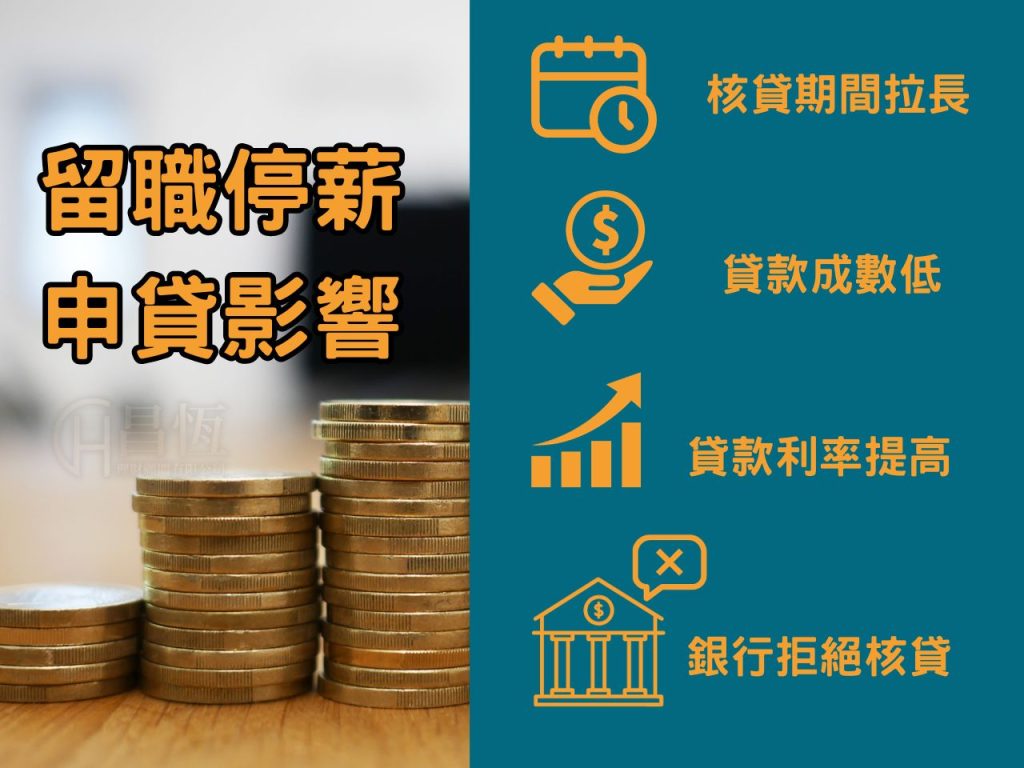 昌恆留職停薪貸款